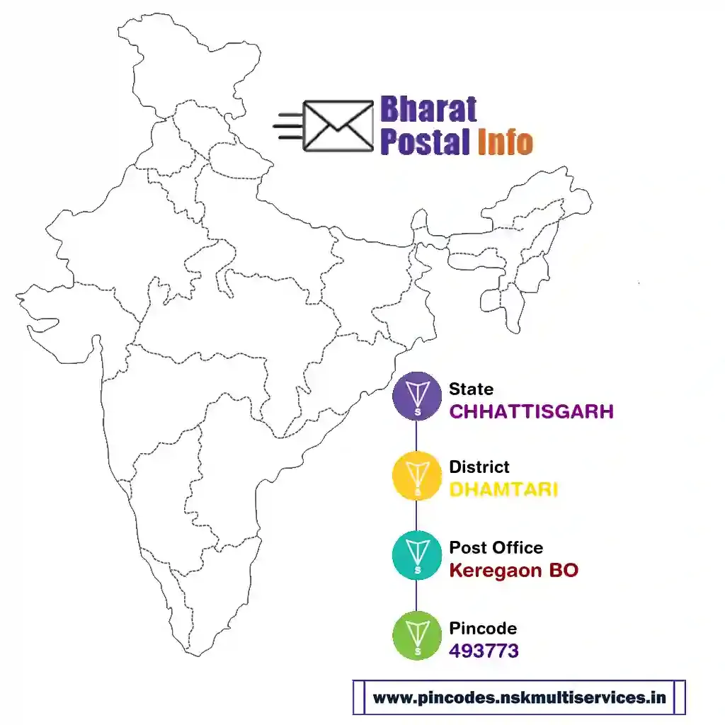 chhattisgarh-dhamtari-keregaon bo-493773